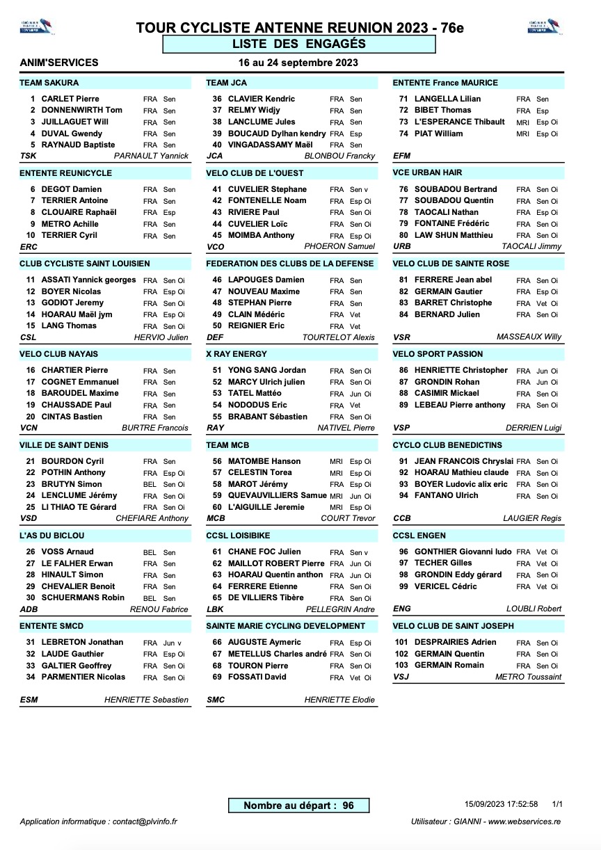 Liste des Partants pour le Tour Cycliste Antenne Reunion 2023