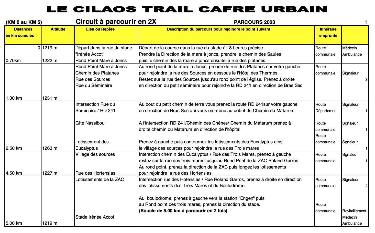 DESCRIPTIF Cilaos Trail Caf 2023
