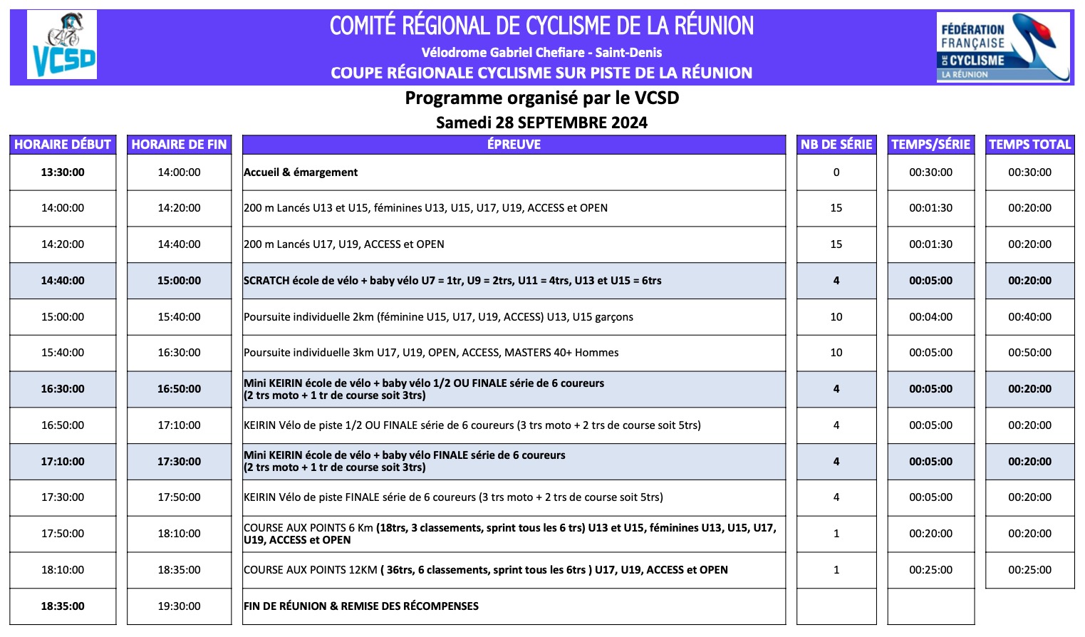 PROGRAMME PISTE CRP VCSD