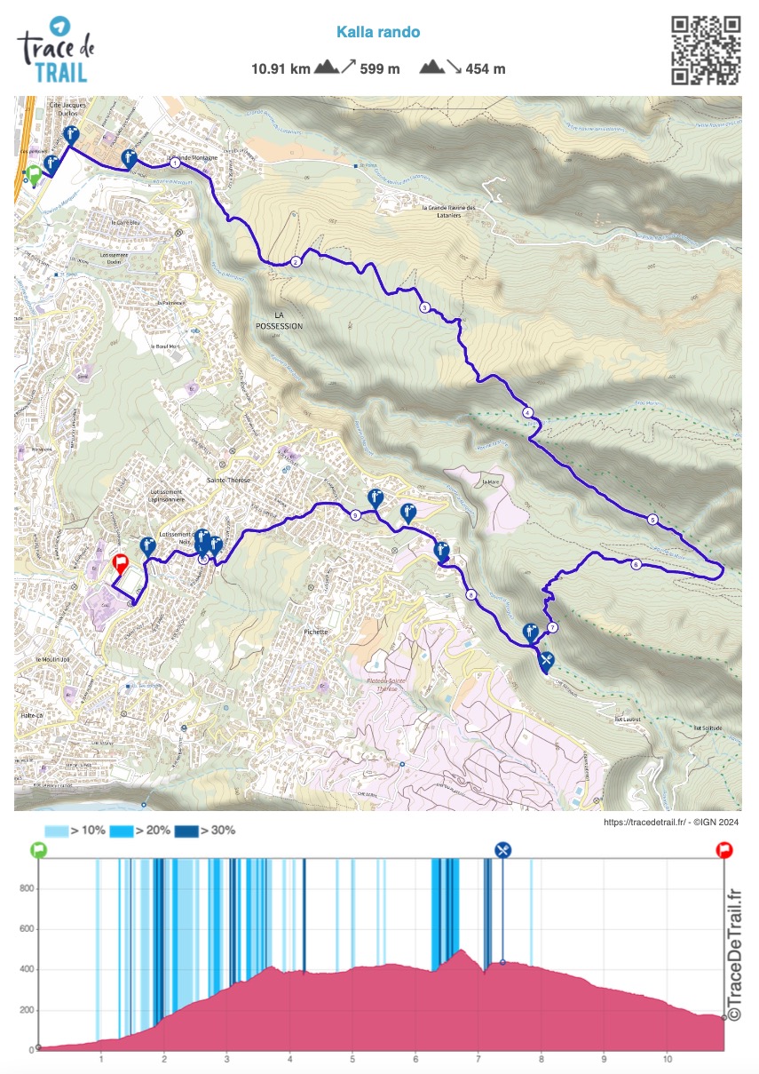 PLAN Kalla 26km