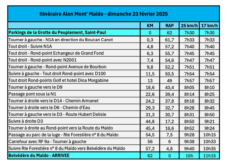 Alon Mont Maido ITINERAIRE nouveau depart